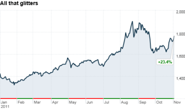 chart_ws_commodity_metals_gold_2011113111533.top