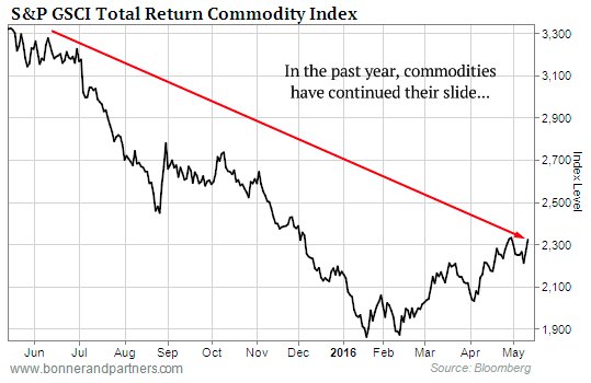 screen shot 2016-05-16 at 11.00.01 am